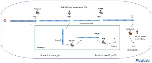 Linea di montaggio