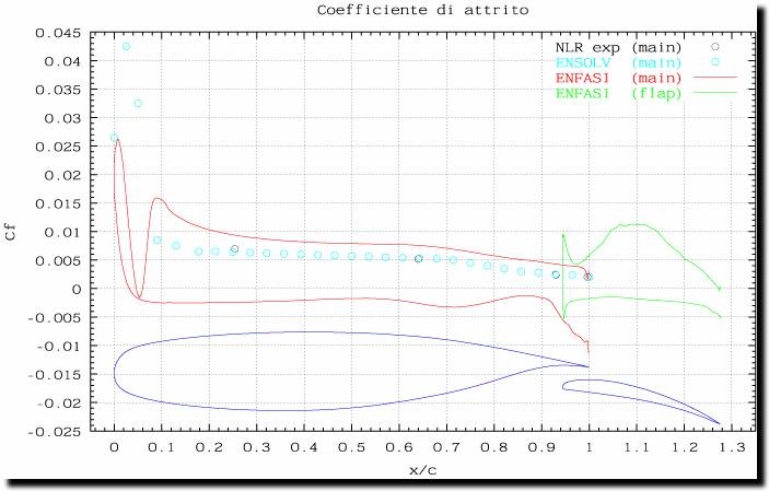 NLR_CF