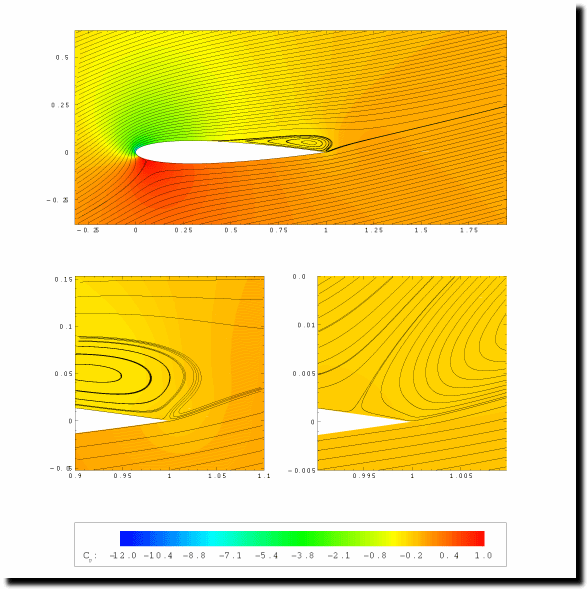 NACA 0012_Vortex